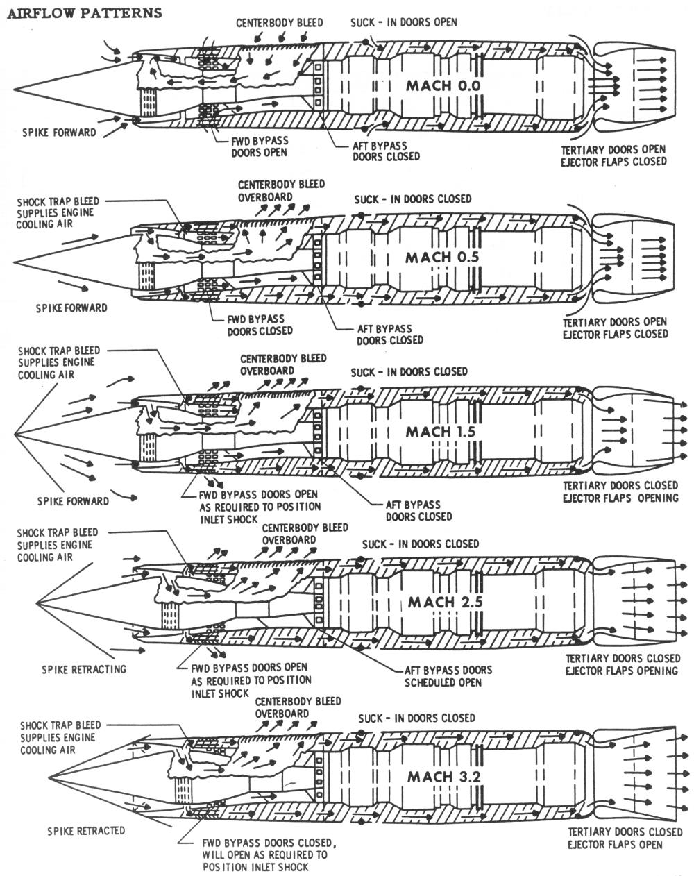 http://www.enginehistory.org/Misc/SR-71EngInst.jpg